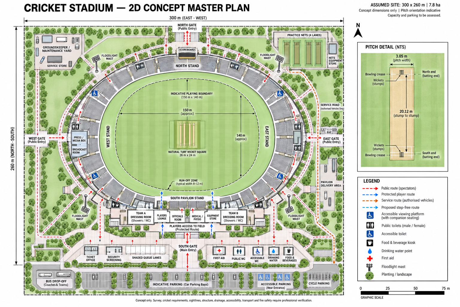 Supplied 2D cricket stadium master plan
